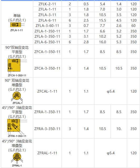 东京测器TML应变片ZFCA-1-350-11 ZFCA-3-350-11