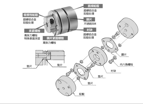 椿本TSUBAKI 联轴器NEF02 NEF04 NEF10 NEF18 NEF...