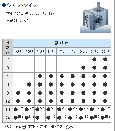 日本高広工業TAKAHIRO 齿轮箱 T802090SR-DB2